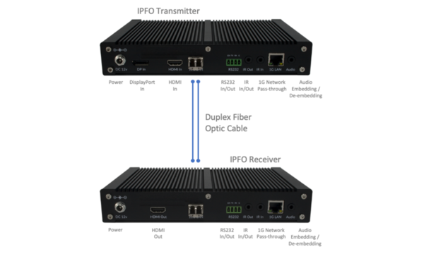 TL-IPFO-KIT HDMI 2.0, CONTROL & ETHERNET OVER TWO FIBER OPTIC CABLE EXTENDER SET